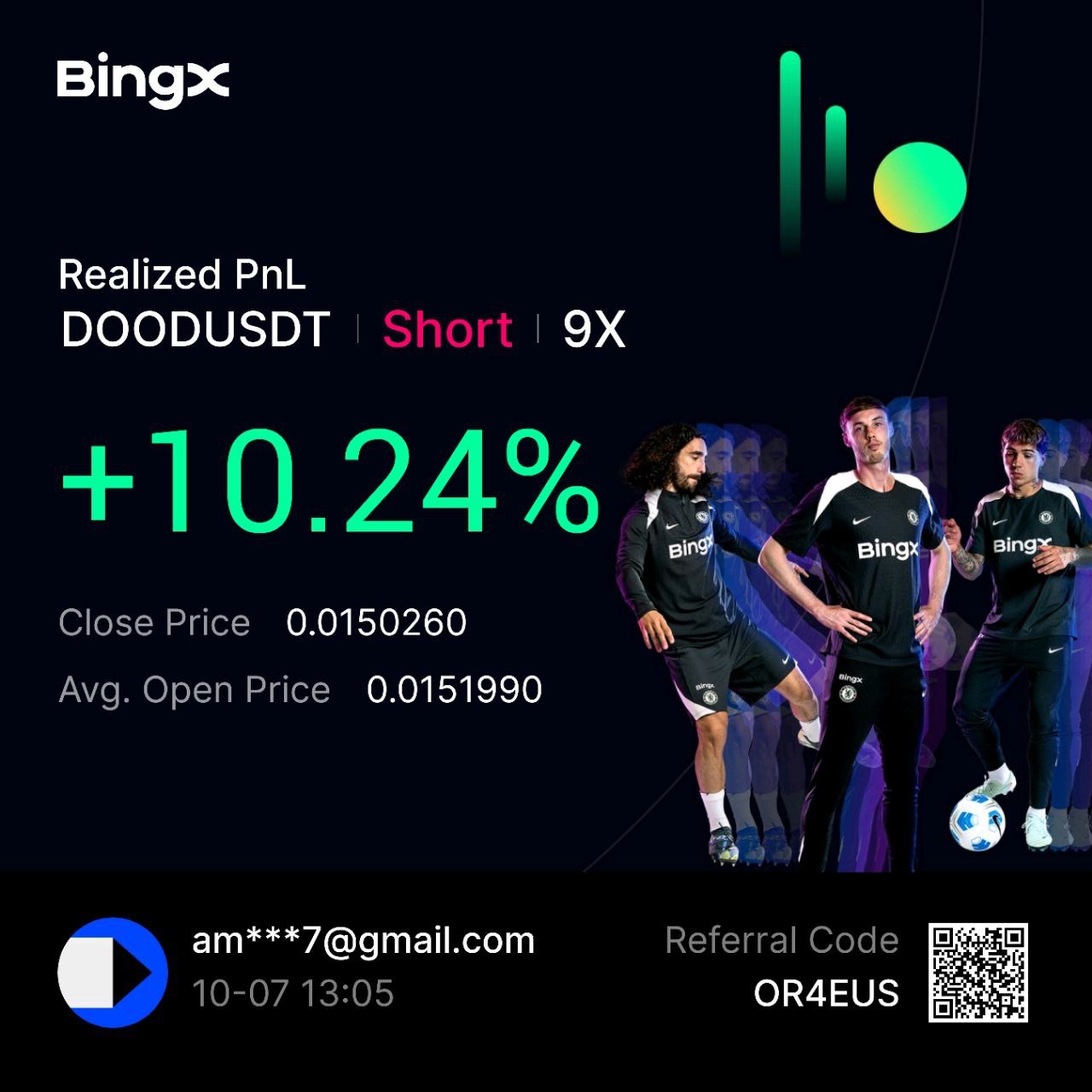 BingX user profit screenshot 18